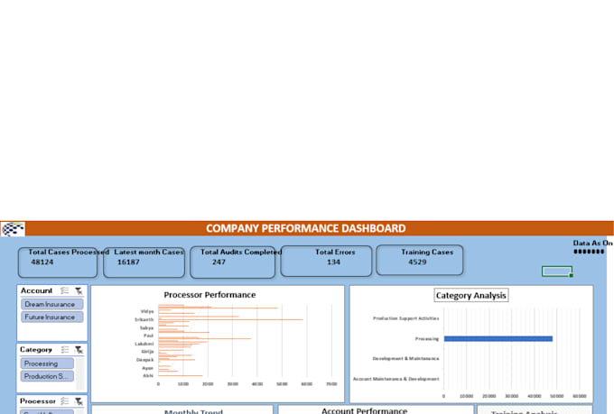 create interactive excel dashboard with charts and slicers